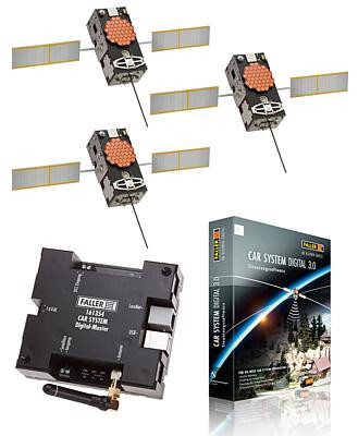 Faller 161355 - Set Car System Digital, Einsteiger
